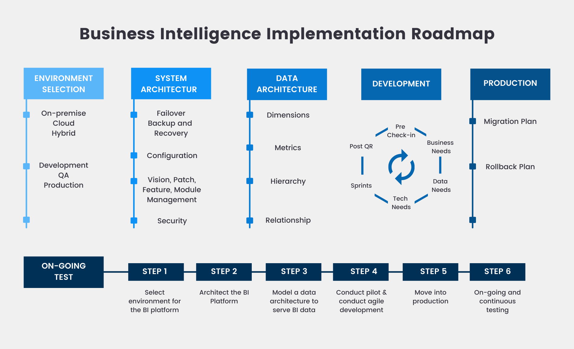 Business Intelligence Implementation Roadmap (1) ?width=1897&name=Business Intelligence Implementation Roadmap (1) 